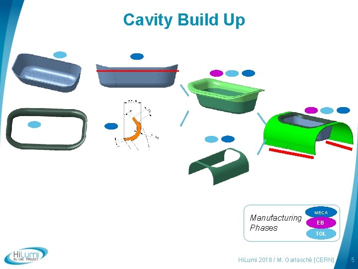 Cavity Build Up Manufacturing Phases MECA EB TOL Hi. Lumi 2019 / M. Garlaschè