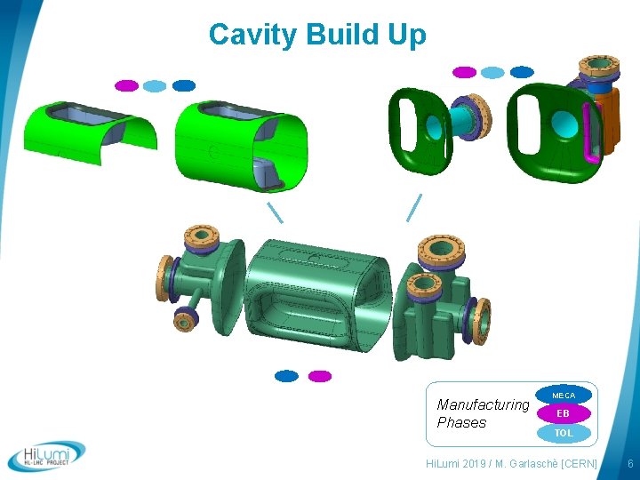 Cavity Build Up Manufacturing Phases MECA EB TOL Hi. Lumi 2019 / M. Garlaschè