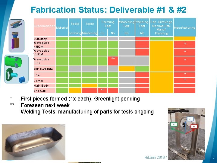 Fabrication Status: Deliverable #1 & #2 Tools Forming Test Tools Subcomponen Material t Forming