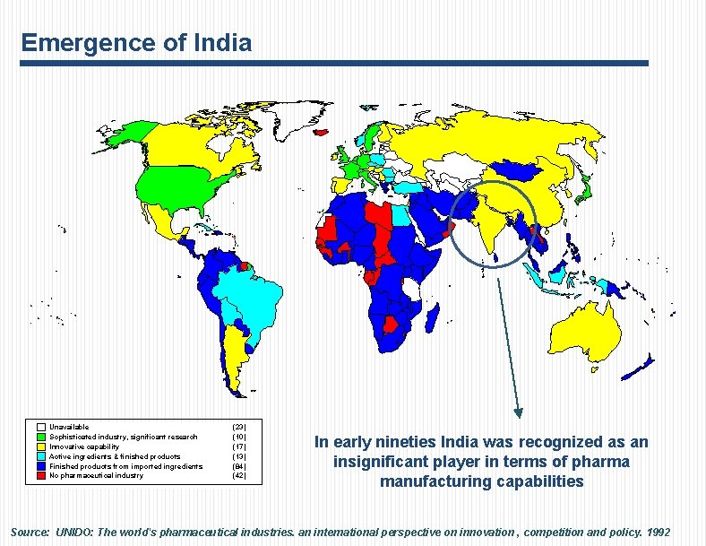 Emergence of India Unavailable Sophisticated industry, significant research Innovative capability Active ingredients & finished