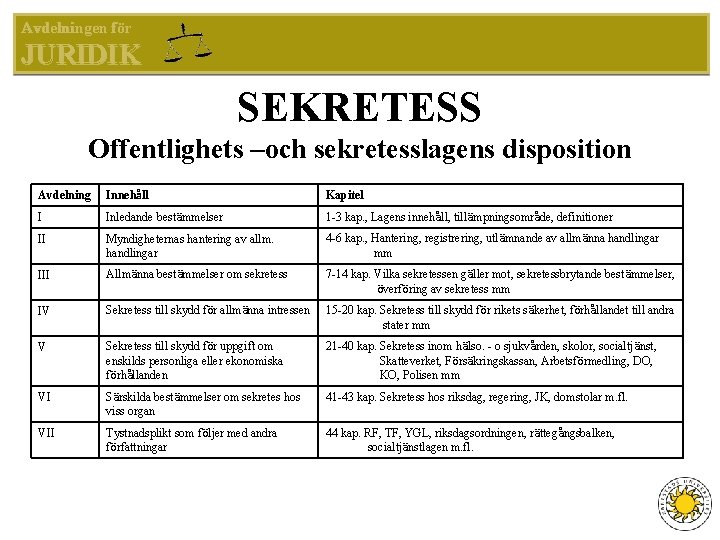 Avdelningen för JURIDIK SEKRETESS Offentlighets –och sekretesslagens disposition Avdelning Innehåll Kapitel I Inledande bestämmelser