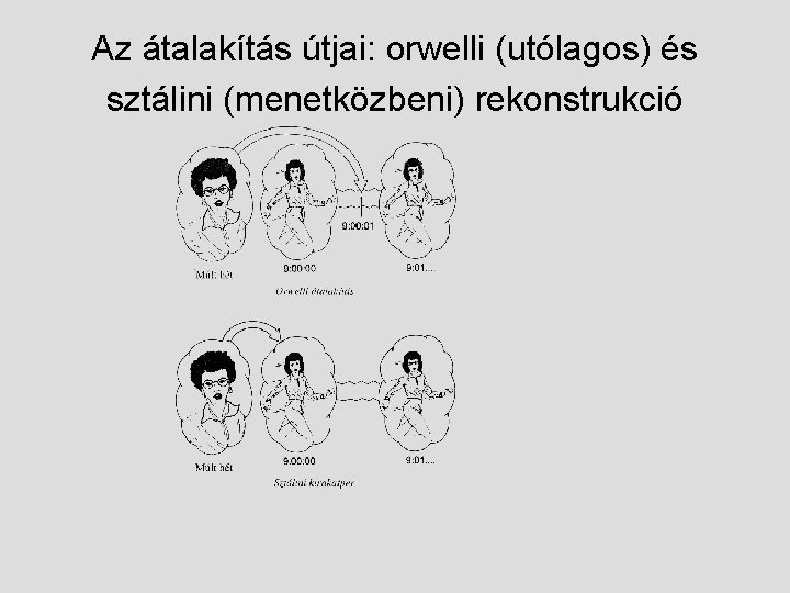 Az átalakítás útjai: orwelli (utólagos) és sztálini (menetközbeni) rekonstrukció 