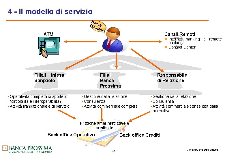 4 - Il modello di servizio ATM Ban Pro ca ssi ma n Internet