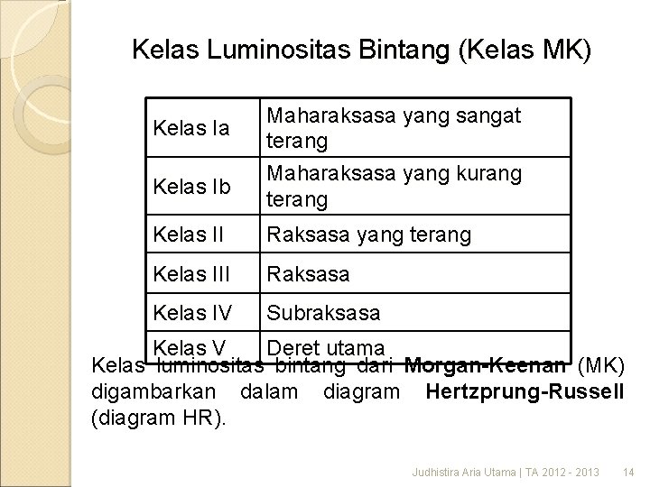 Kelas Luminositas Bintang (Kelas MK) Kelas Ia Kelas Ib Maharaksasa yang sangat terang Maharaksasa