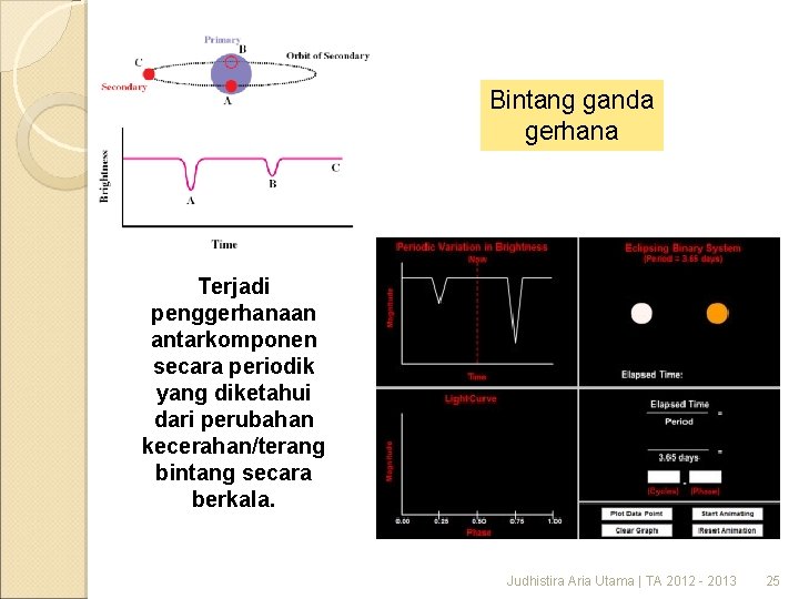 Bintang ganda gerhana Terjadi penggerhanaan antarkomponen secara periodik yang diketahui dari perubahan kecerahan/terang bintang