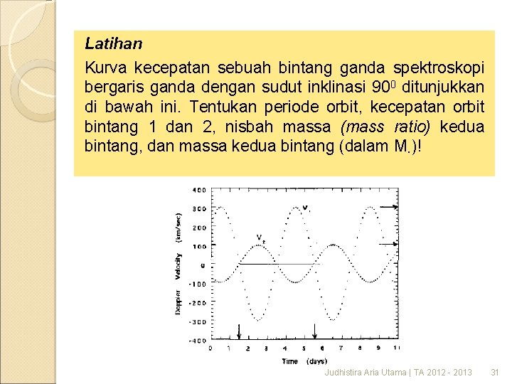 Latihan Kurva kecepatan sebuah bintang ganda spektroskopi bergaris ganda dengan sudut inklinasi 900 ditunjukkan