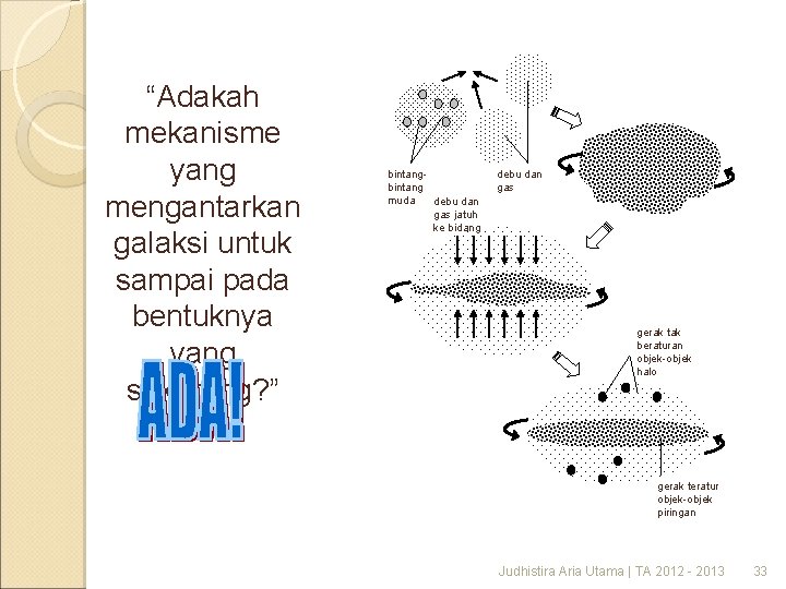 “Adakah mekanisme yang mengantarkan galaksi untuk sampai pada bentuknya yang sekarang? ” bintang muda