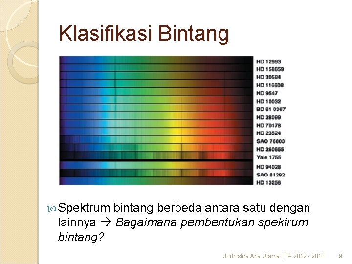 Klasifikasi Bintang Spektrum bintang berbeda antara satu dengan lainnya Bagaimana pembentukan spektrum bintang? Judhistira