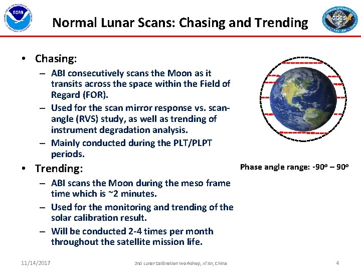 Normal Lunar Scans: Chasing and Trending • Chasing: – ABI consecutively scans the Moon