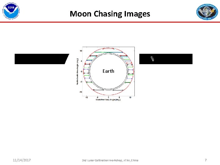 Moon Chasing Images Earth 11/14/2017 2 nd Lunar Calibration Workshop, Xi'An, China 7 