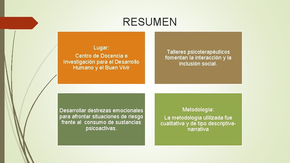 RESUMEN Lugar: Centro de Docencia e Investigación para el Desarrollo Humano y el Buen