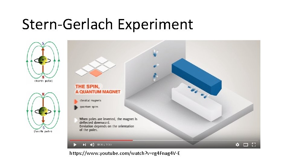 Stern-Gerlach Experiment https: //www. youtube. com/watch? v=rg 4 Fnag 4 V-E 