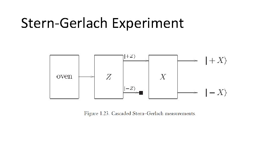 Stern-Gerlach Experiment 