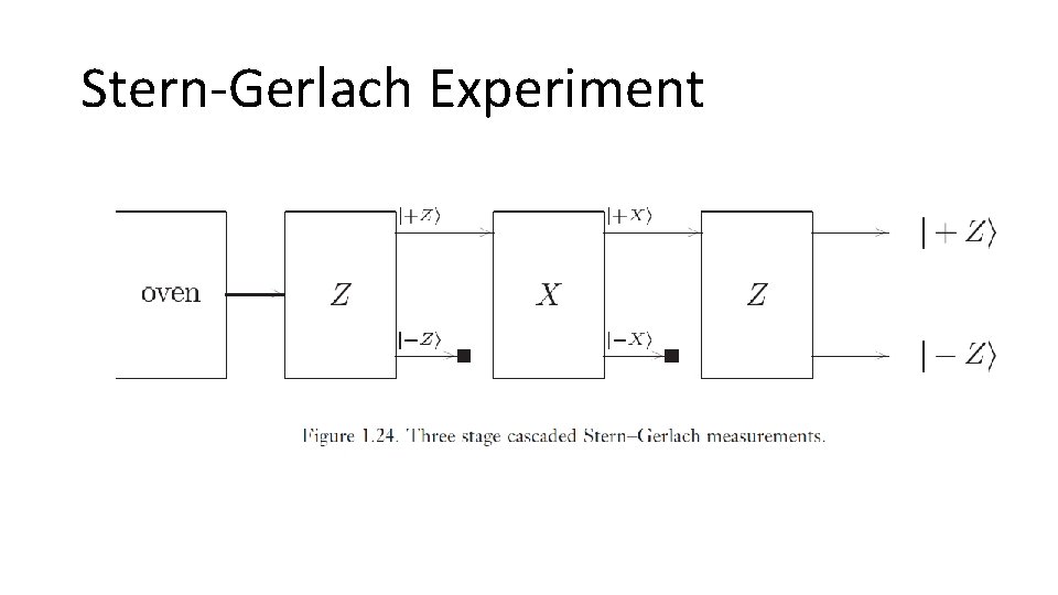 Stern-Gerlach Experiment Stern-Gerlach Experiment
