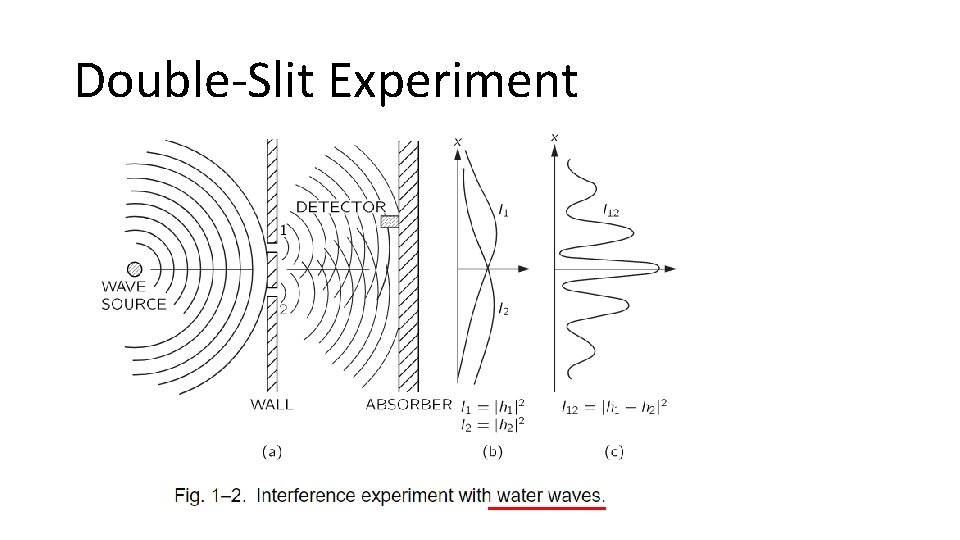 Double-Slit Experiment 