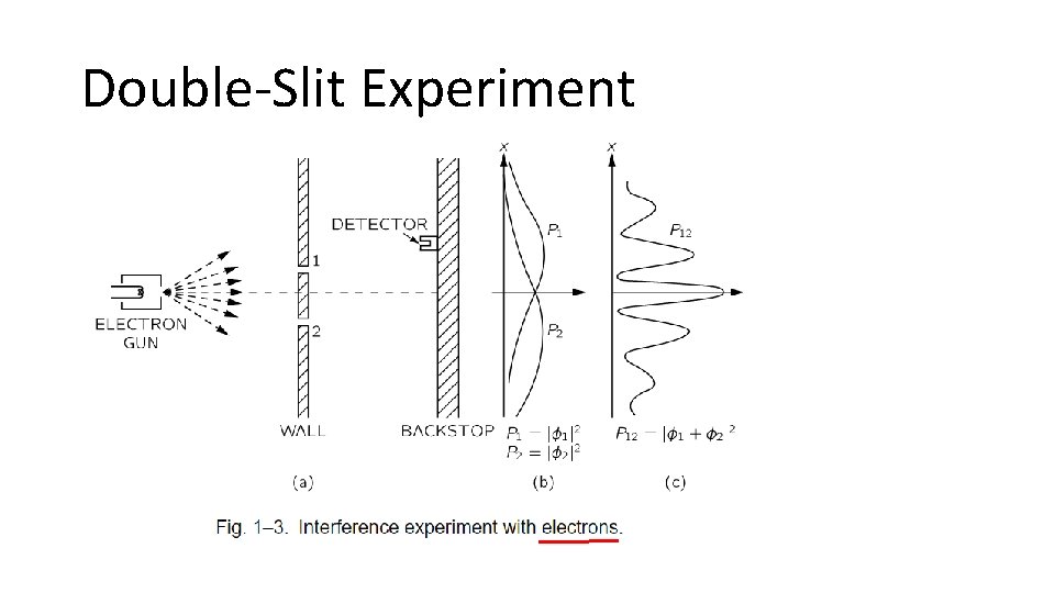 Double-Slit Experiment Double-Slit Experiment