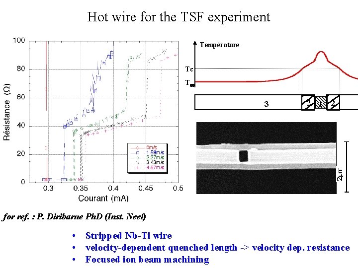 Hot wire for the TSF experiment Température Tc T 3 2 1 2 for