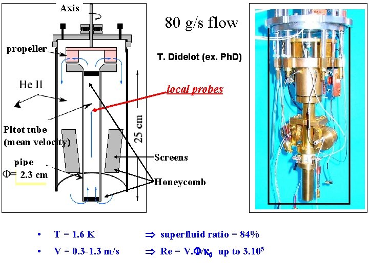 Axis propeller 80 g/s flow T. Didelot (ex. Ph. D) local probes Pitot tube