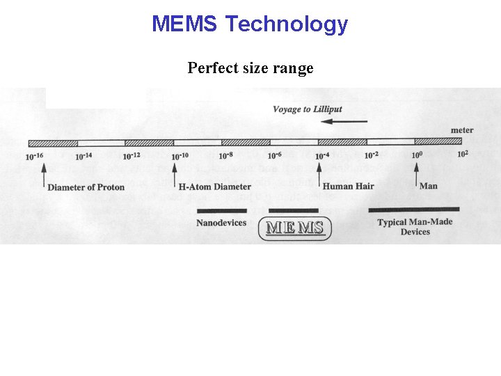 MEMS Technology Perfect size range blockkkkkk 