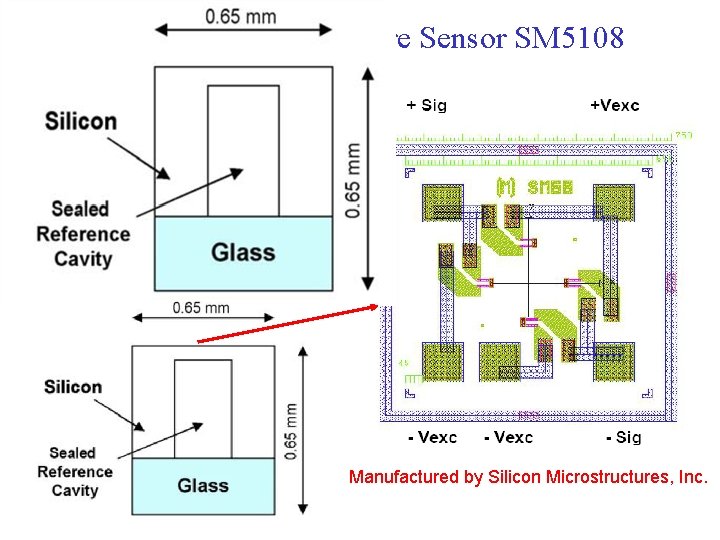 Piezo-resistive Pressure Sensor SM 5108 Semiconductor resistors joined by aluminum conductors in bridge configuration