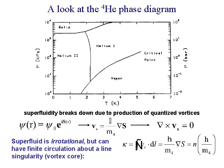 A look at the 4 He phase diagram superfluidity breaks down due to production