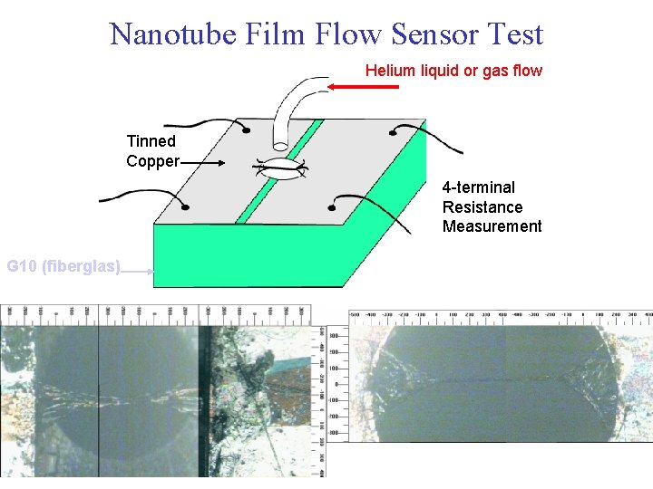 Nanotube Film Flow Sensor Test Helium liquid or gas flow Tinned Copper 4 -terminal
