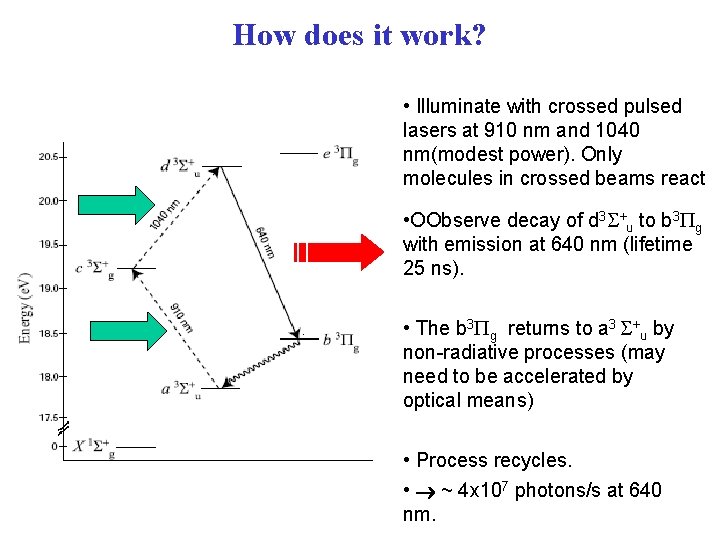 How does it work? • Illuminate with crossed pulsed lasers at 910 nm and