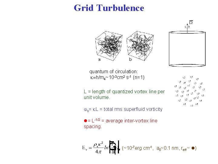 Grid Turbulence quantum of circulation: =h/m 4~10 -3 cm 2 s-1 (n=1) L =