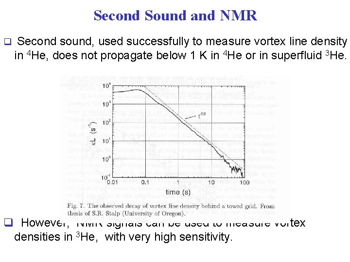 Second. Sound and NMR Second NMR q Second sound, used successfully to measure vortex