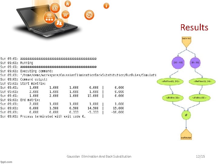 Results Gaussian Elimination And Back Substitution 12/15 