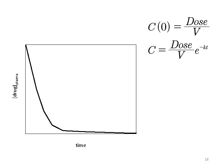 time 16 [drug]plasma 