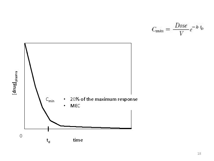 [drug]plasma Cmin 0 td • 20% of the maximum response • MEC time 18