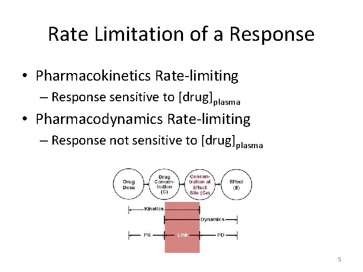 Rate Limitation of a Response • Pharmacokinetics Rate-limiting – Response sensitive to [drug]plasma •