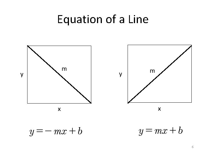 Equation of a Line m y x y m x 6 