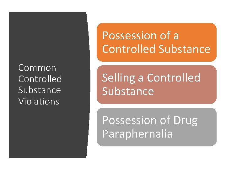 Possession of a Controlled Substance Common Controlled Substance Violations Selling a Controlled Substance Possession