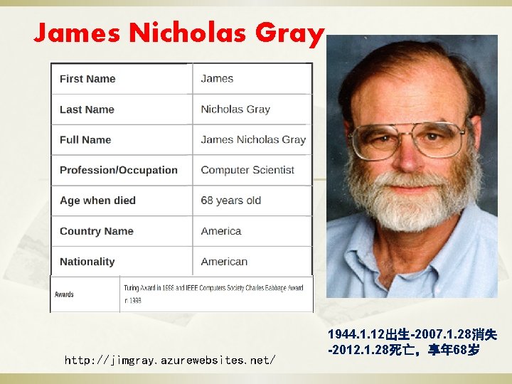 James Nicholas Gray http: //jimgray. azurewebsites. net/ 1944. 1. 12出生-2007. 1. 28消失 -2012. 1.