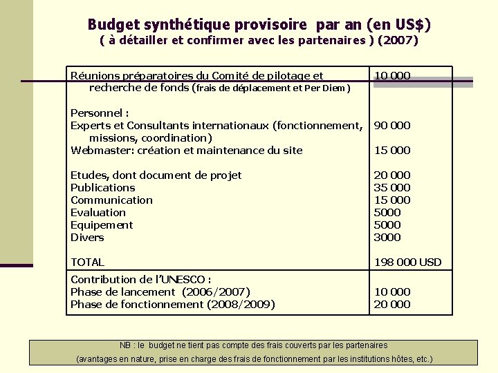 Budget synthétique provisoire par an (en US$) ( à détailler et confirmer avec les