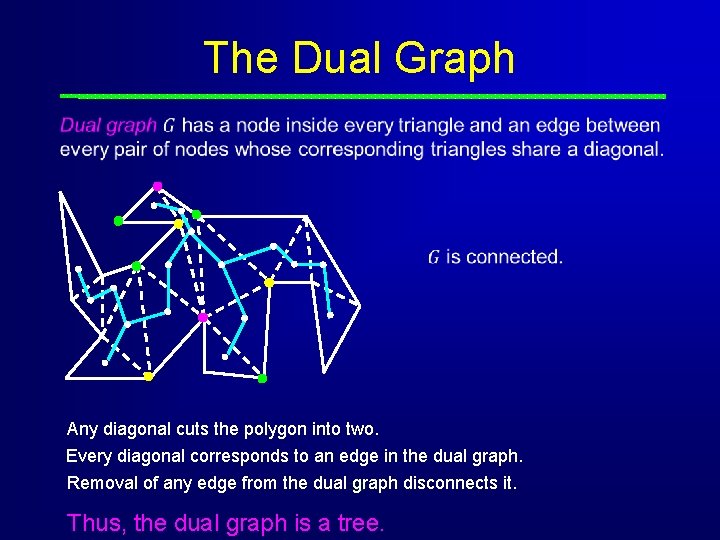 The Dual Graph Any diagonal cuts the polygon into two. Every diagonal corresponds to
