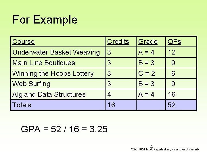 For Example Course Credits Grade QPs Underwater Basket Weaving 3 A=4 12 Main Line