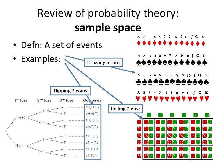 Review of probability theory: sample space • Defn: A set of events • Examples: