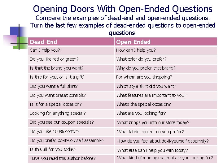 Opening Doors With Open-Ended Questions Compare the examples of dead-end and open-ended questions. Turn Opening Doors With Open-Ended Questions Compare the examples of dead-end and open-ended questions. Turn