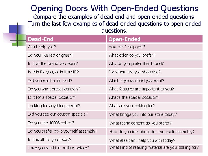 Opening Doors With Open-Ended Questions Compare the examples of dead-end and open-ended questions. Turn