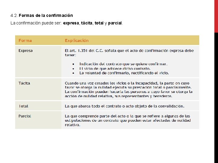 4. 2. Formas de la confirmación La confirmación puede ser: expresa, tácita, total y