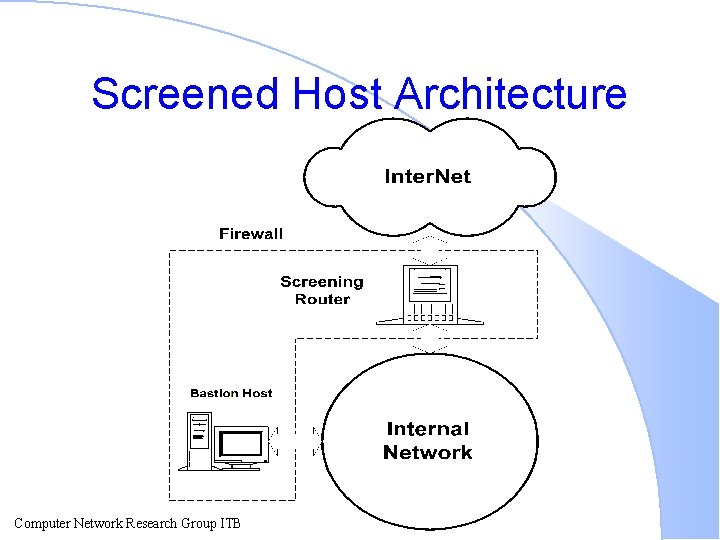 Screened Host Architecture Computer Network Research Group ITB 