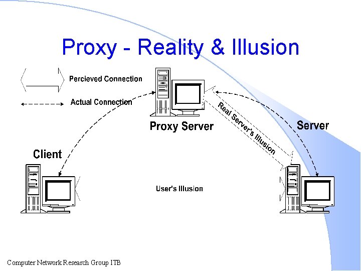 Proxy - Reality & Illusion Computer Network Research Group ITB 