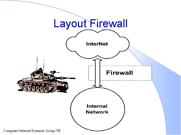 Layout Firewall Computer Network Research Group ITB 