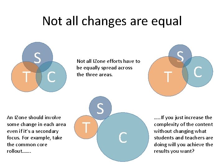 Not all changes are equal S T C An IZone should involve some change