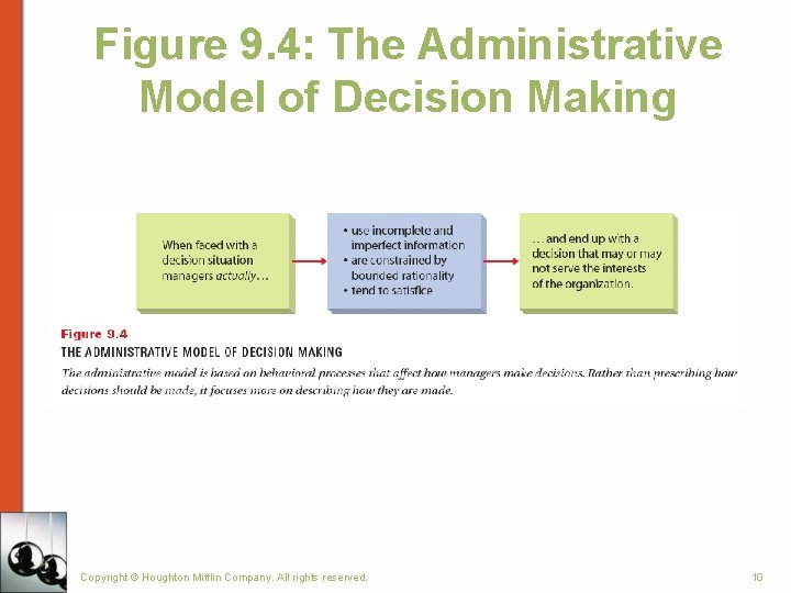 Figure 9. 4: The Administrative Model of Decision Making Copyright © Houghton Mifflin Company.