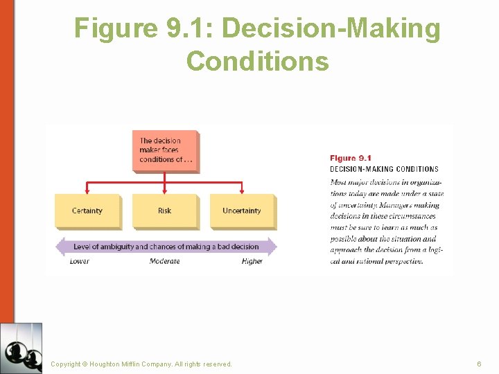 Figure 9. 1: Decision-Making Conditions Copyright © Houghton Mifflin Company. All rights reserved. 6