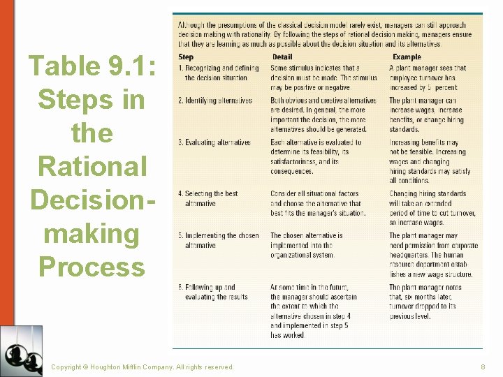 Table 9. 1: Steps in the Rational Decisionmaking Process Copyright © Houghton Mifflin Company.